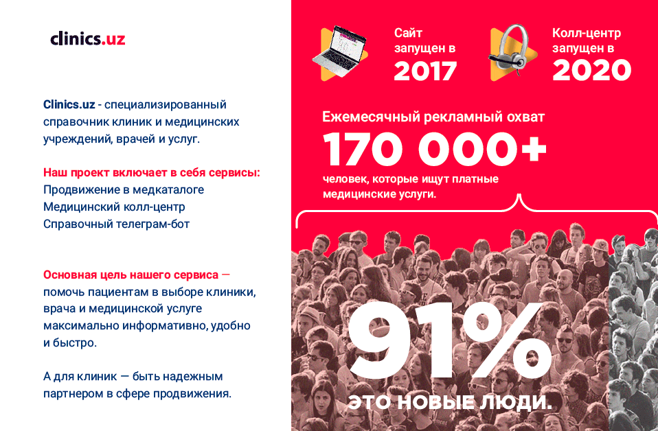 О сервисе Clinics.uz